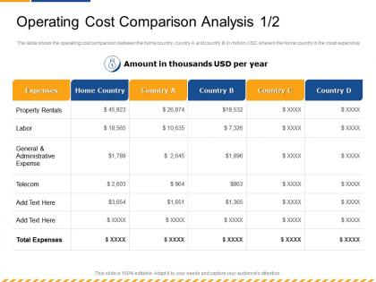 Operating cost comparison analysis labor ppt powerpoint presentation infographic template images