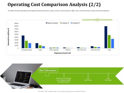 Operating cost comparison analysis partner with service providers to improve in house operations