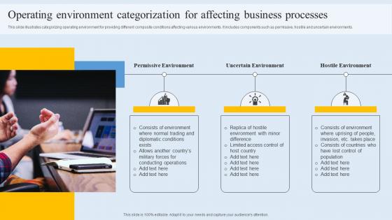 Operating Environment Categorization For Affecting Business Processes