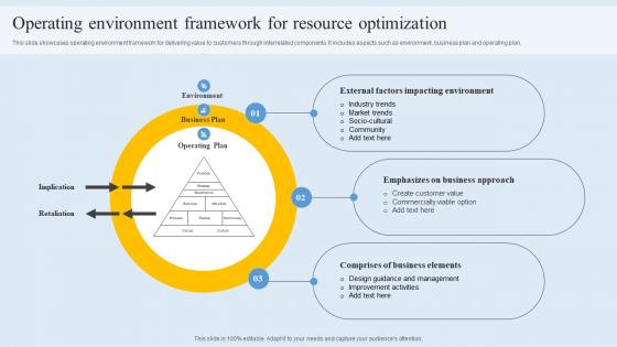 Operating Environment Framework For Resource Optimization