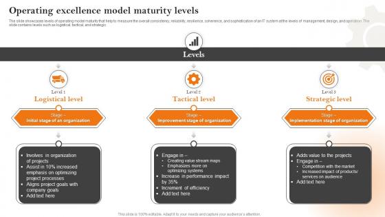 Operating Excellence Model Maturity Levels