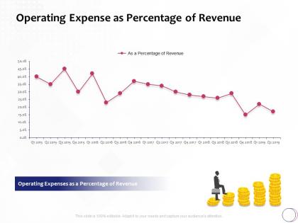 Operating expense as percentage of revenue ppt powerpoint presentation icon