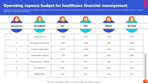 Operating Expense Budget For Healthcare Financial Management