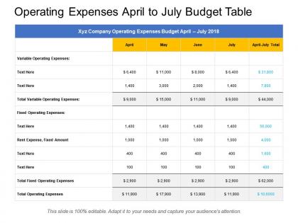 Operating expenses april to july budget table