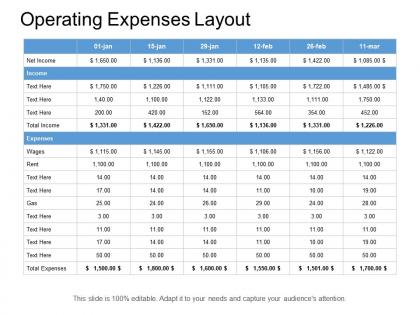 Operating expenses layout