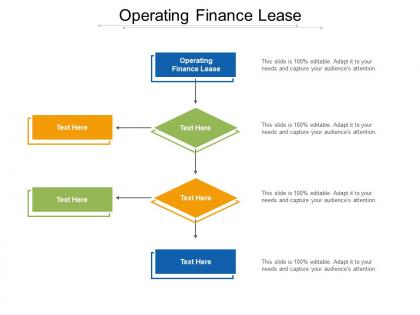 Operating finance lease ppt powerpoint presentation infographics objects cpb