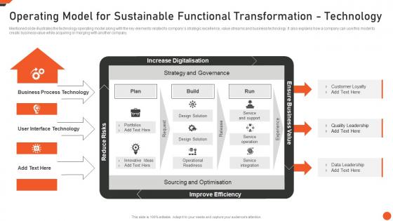 Operating Model For Sustainable Functional Transformation Technology M And A Playbook