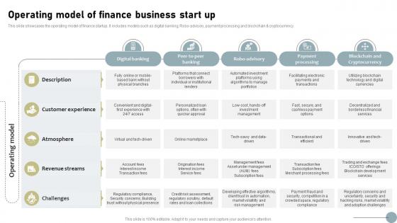 Operating Model Of Finance Business Start Up Finance Startup Business Go To Market Strategy SS