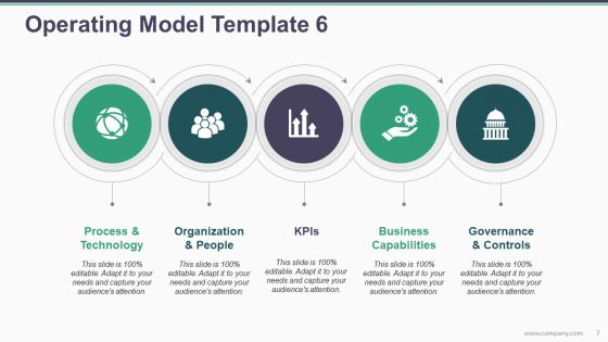 Operating Model Powerpoint Presentation Slides | Presentation Graphics ...