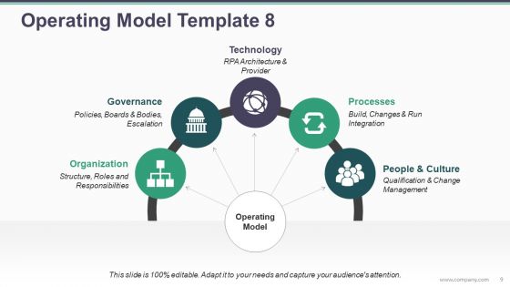 Operating Model Powerpoint Presentation Slides | Presentation Graphics ...