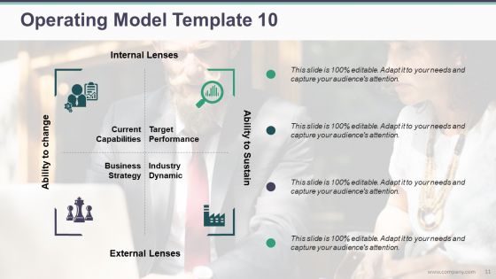 Operating Model Powerpoint Presentation Slides | Presentation Graphics ...