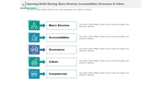 Operating Model Ppt Infographics Graphics Template Mission And Guiding ...