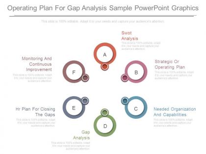 Operating plan for gap analysis sample powerpoint graphics