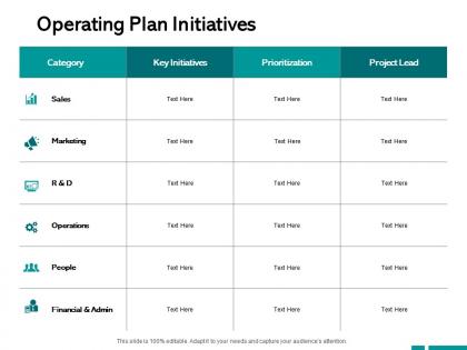 Operating plan initiatives financial and admin ppt powerpoint presentation styles design
