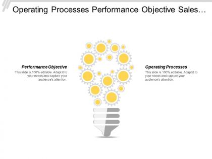 Operating processes performance objective sales revenue volume output