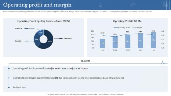 Operating Profit And Margin Clinical Medicine Research Company Profile