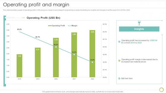 Operating Profit And Margin Construction And Manufacturing Engineering Company Profile Ppt Slides