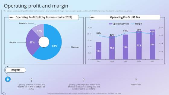 Operating Profit And Margin Health And Pharmacy Research Company Profile Ppt Sample
