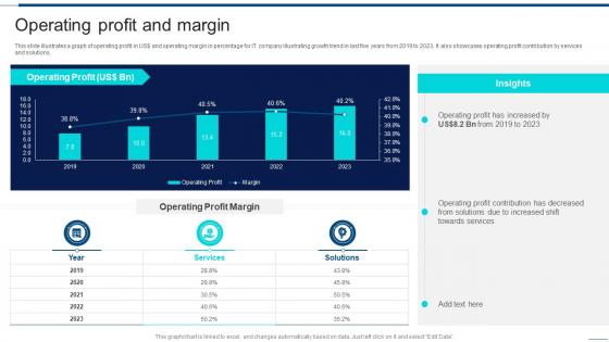 Operating Profit And Margin Information Technology Company Financial Report