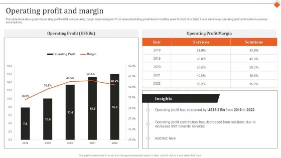 Operating Profit And Margin It Services Research And Development Company Profile