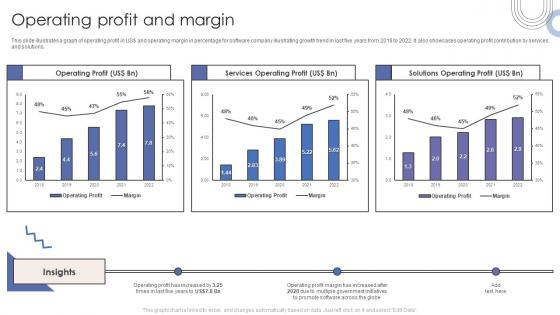 Operating Profit And Margin Software Products And Services Company Profileppt Slides Infographics