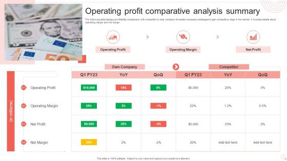 Operating Profit Comparative Analysis Summary