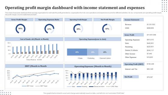 Operating Profit Margin Dashboard With Income Statement And Expenses