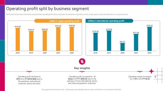 Operating Profit Split By Business Segment Contents For Fashion Brand Company Profile CP SS V