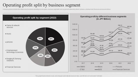 Operating Profit Split By Business Segment Sony Company Profile CP SS