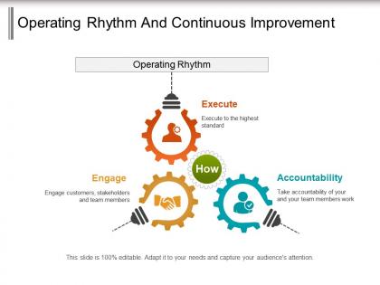 Operating rhythm and continuous improvement