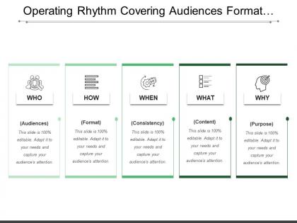 Operating rhythm covering audiences format content and purpose