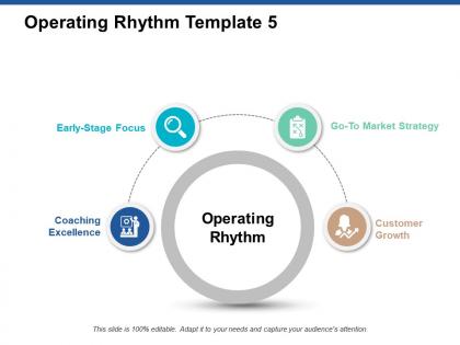 Operating rhythm customer growth ppt powerpoint presentation styles slideshow