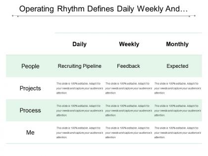 Operating rhythm defines daily weekly and monthly process