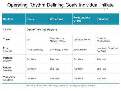 Operating rhythm defining goals individual initiate