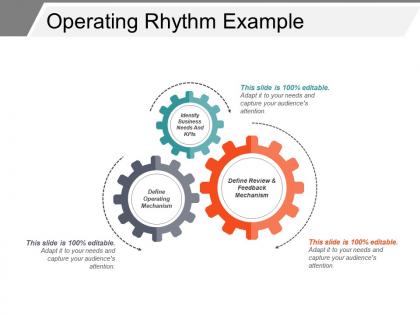 Operating rhythm example