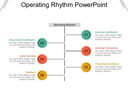 Operating rhythm powerpoint