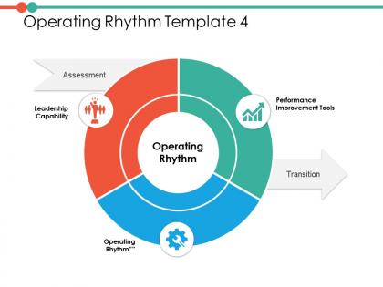 Operating rhythm ppt powerpoint presentation file diagrams