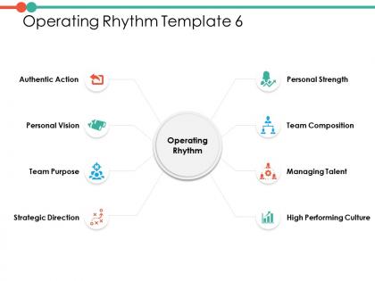 Operating rhythm ppt powerpoint presentation file infographic template