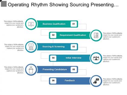 Operating rhythm showing sourcing presenting candidature and feedback