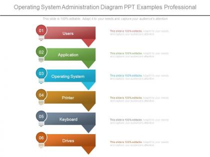 Operating system administration diagram ppt examples professional