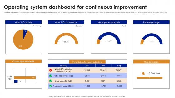 Operating System Dashboard For Continuous Improvement