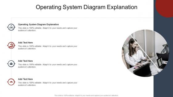 Operating System Diagram Explanation In Powerpoint And Google Slides Cpb