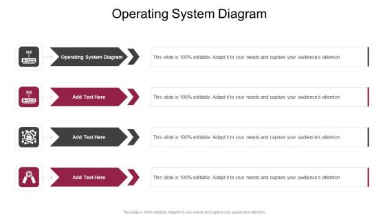 Operating System Diagram In Powerpoint And Google Slides Cpb
