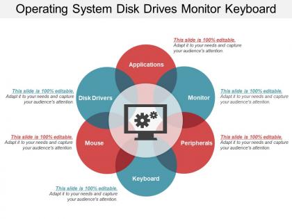 Operating system disk drives monitor keyboard