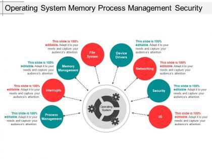 Operating system memory process management security
