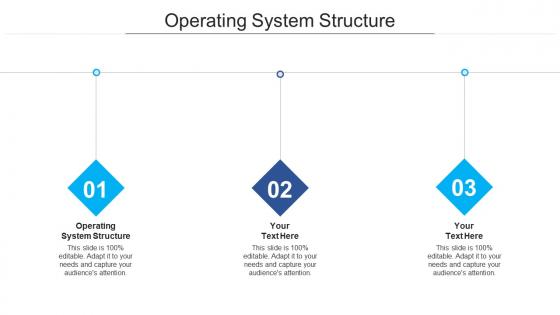 Operating system structure ppt powerpoint presentation model elements cpb