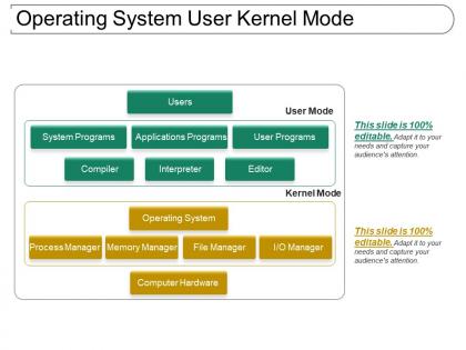 Operating system user kernel mode