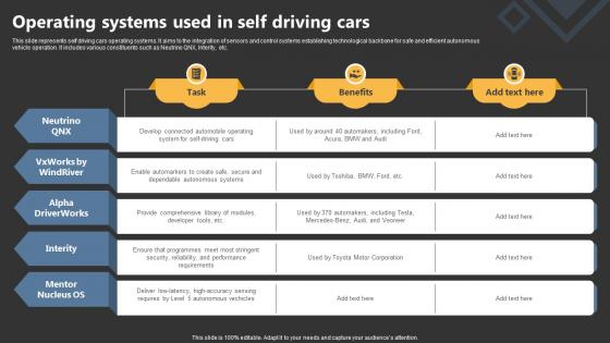 Operating Systems Used In Self Driving Cars