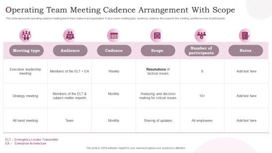 Operating Team Meeting Cadence Arrangement With Scope