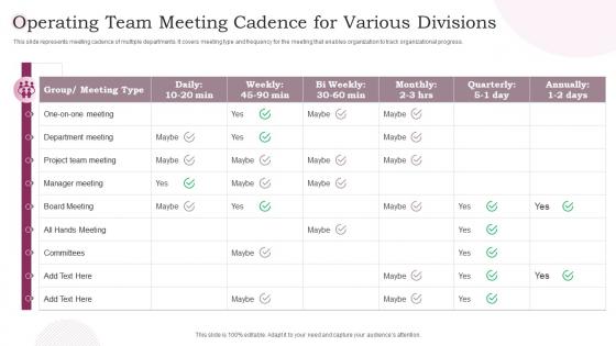 Operating Team Meeting Cadence For Various Divisions